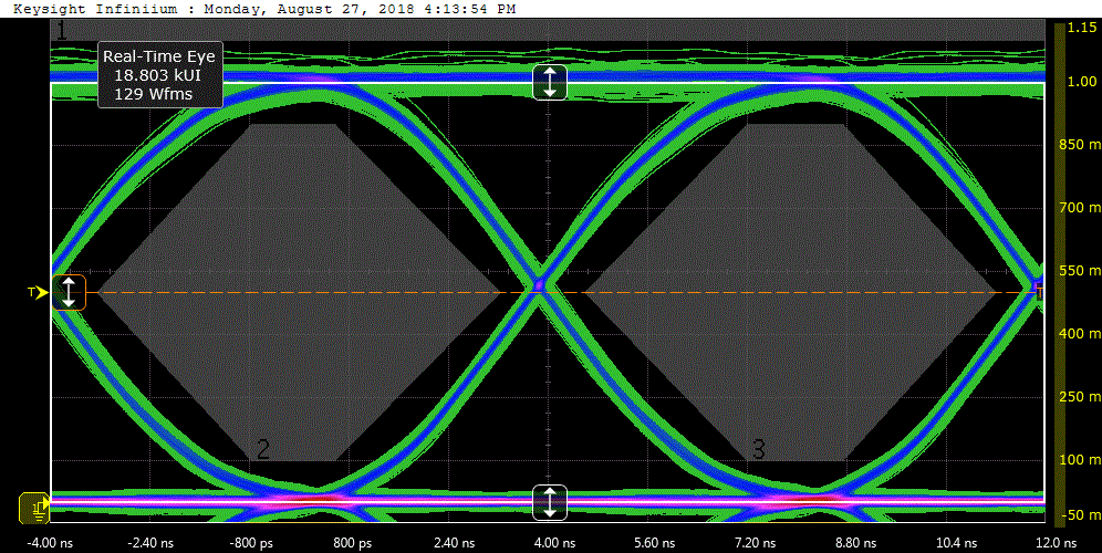 Тест глазковой диаграммы Ethernet 100M