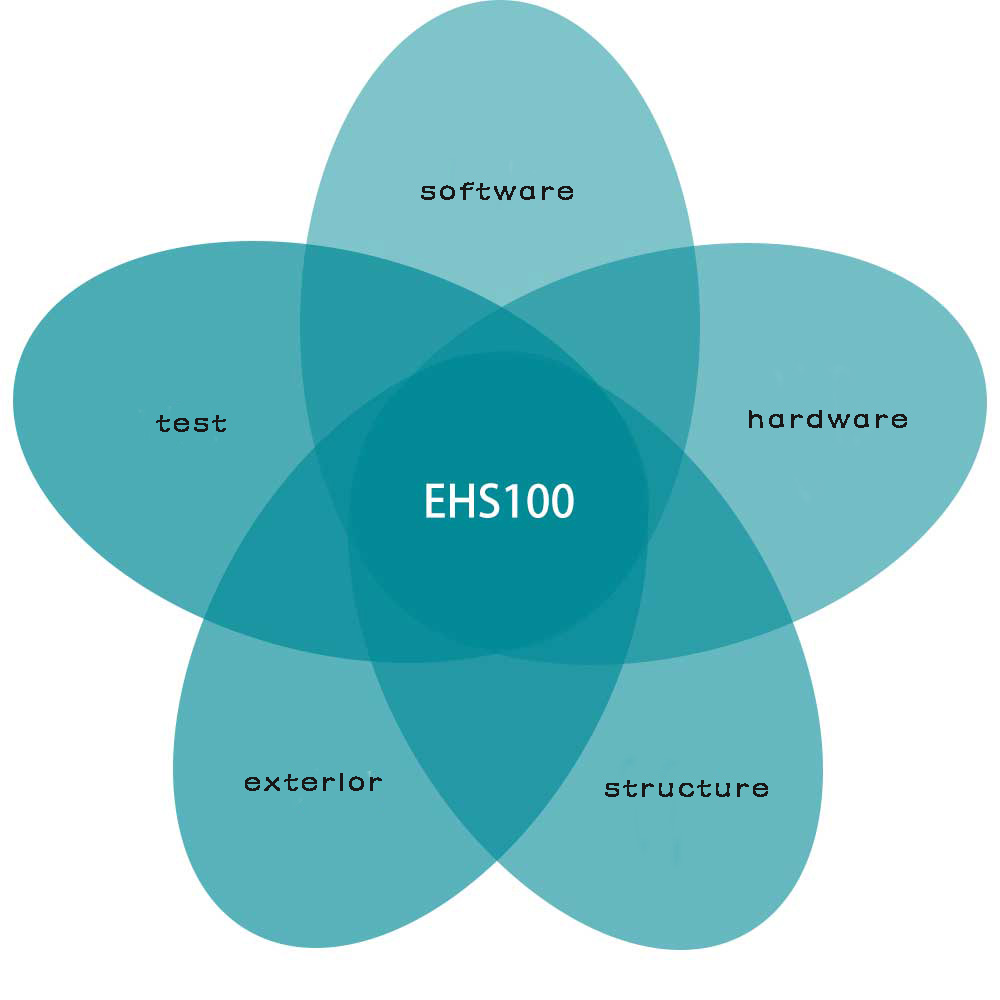 Процесс разработки EHS100