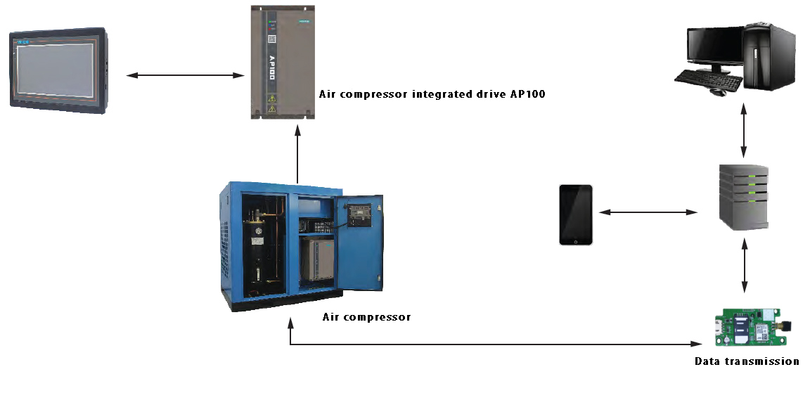 Воздушный компрессор