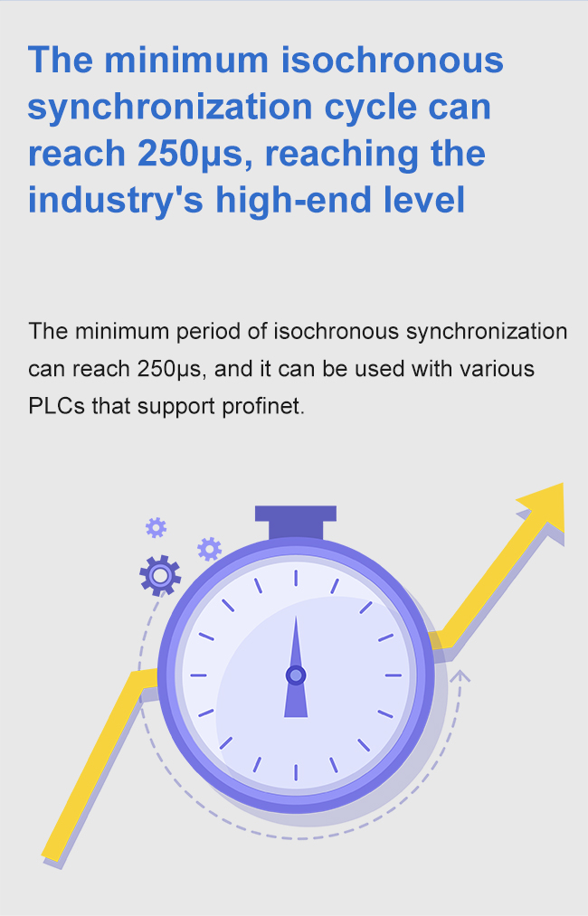 Минимальный цикл изохронной синхронизации может достигать 250 мкс, достигая высокого уровня в отрасли.