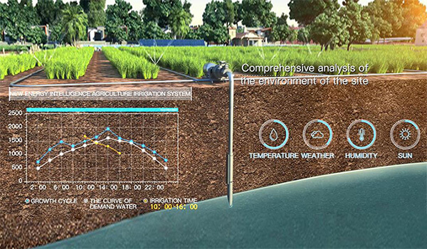intelligent-agricultural-irrigation-system