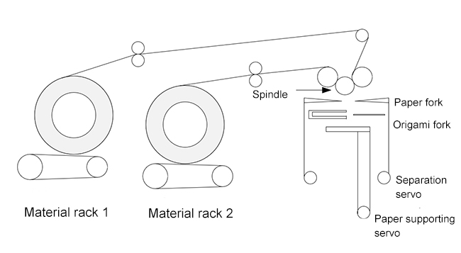 Структура оборудования