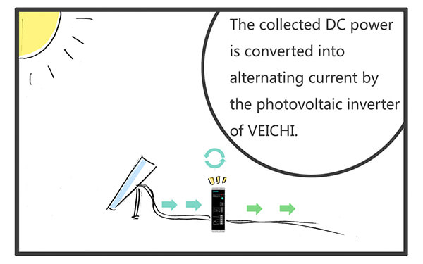 Комикс про инвертор солнечного насоса