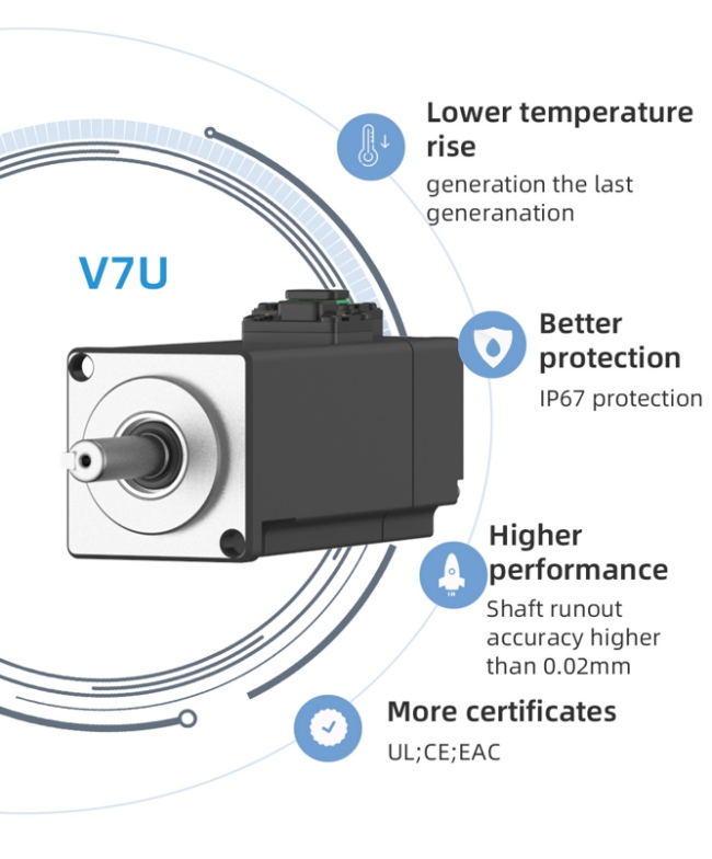 Обзор серводвигателя серии V7E