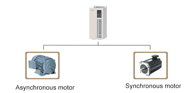 Синхронный и асинхронный интегрированный привод