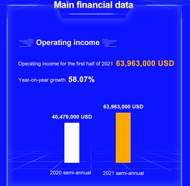 Operating income