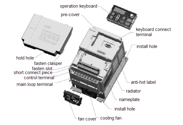 mainComponents