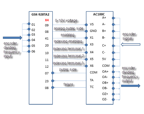 io wiring